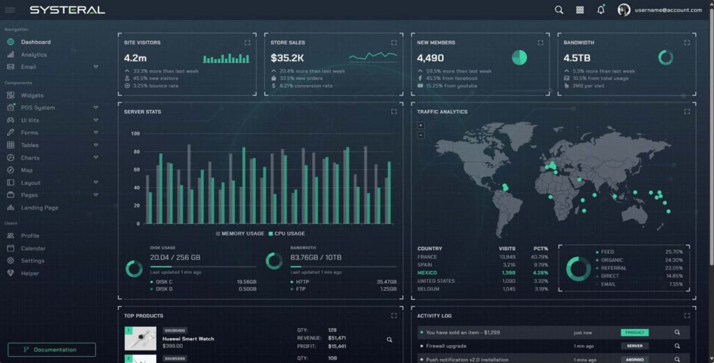 SYSTERAL platform analytics dashboard